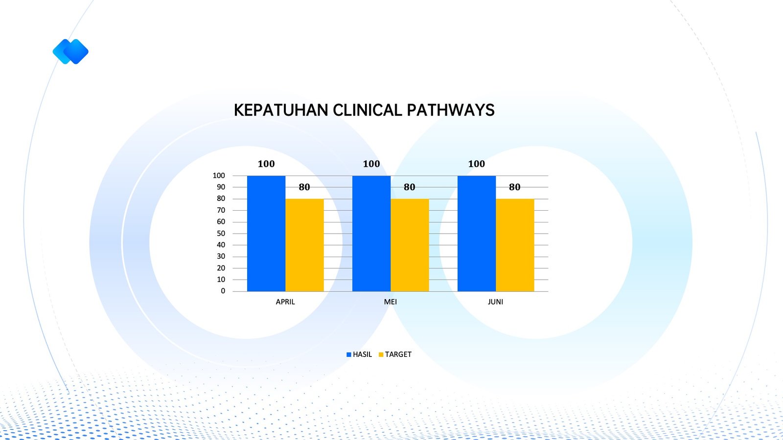 INM 2026 - Kepatuhan Terhadap Clinical Pathway