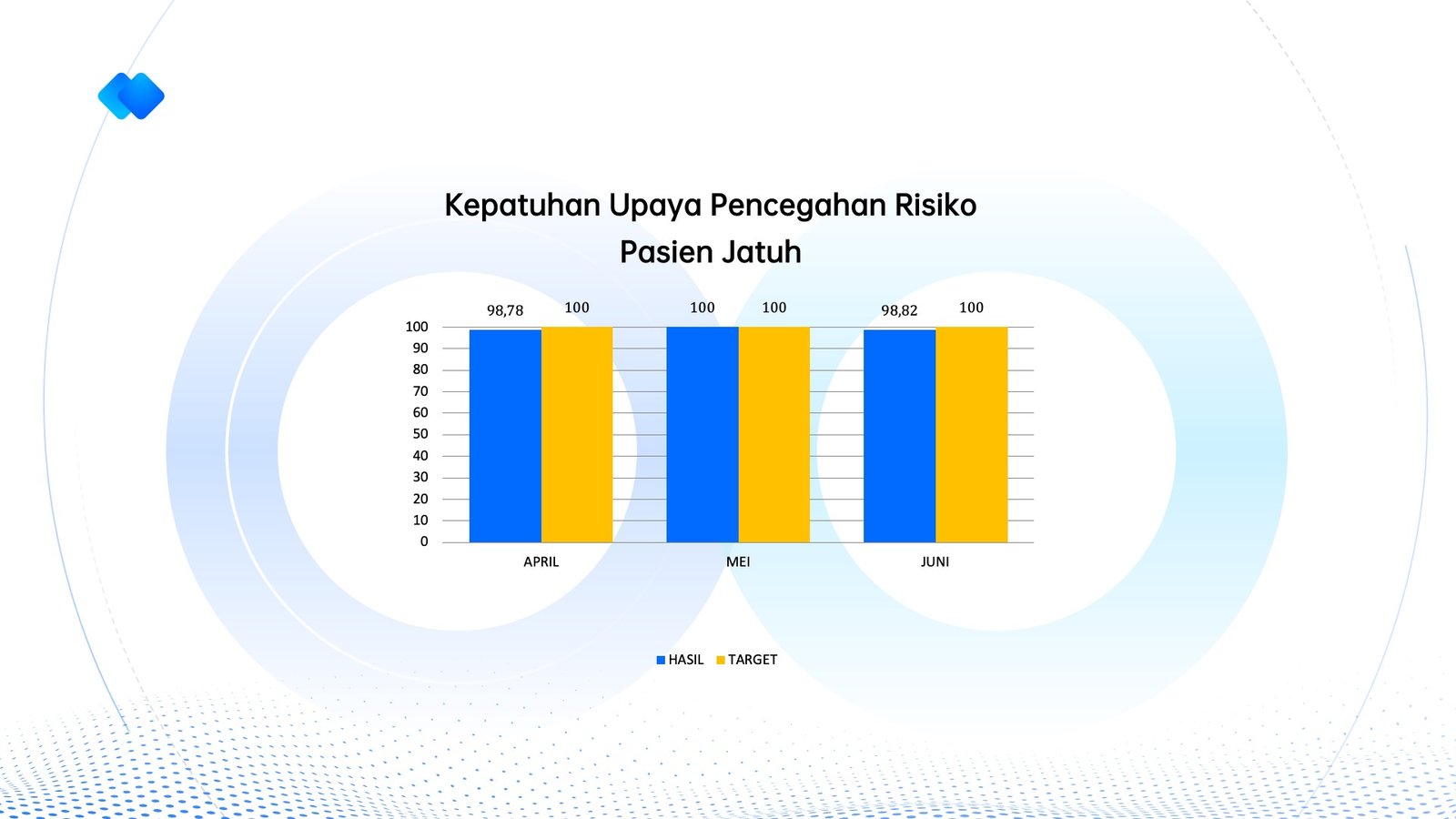 INM 2026 - Kepatuhan Upaya Pencegahan Risiko Pasien Jatuh