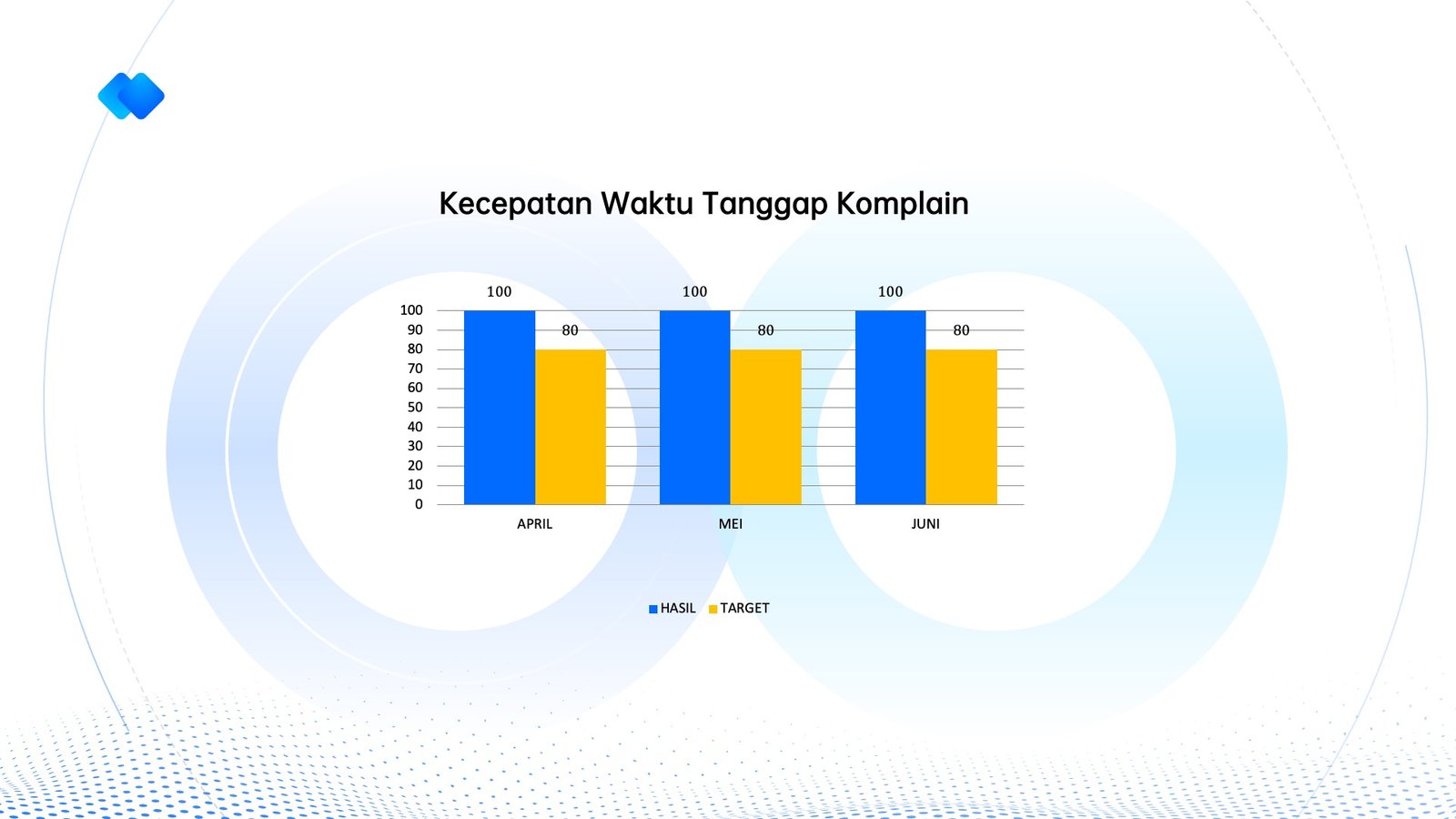 INM 2026 - Kecepatan Respon Terhadap Komplain