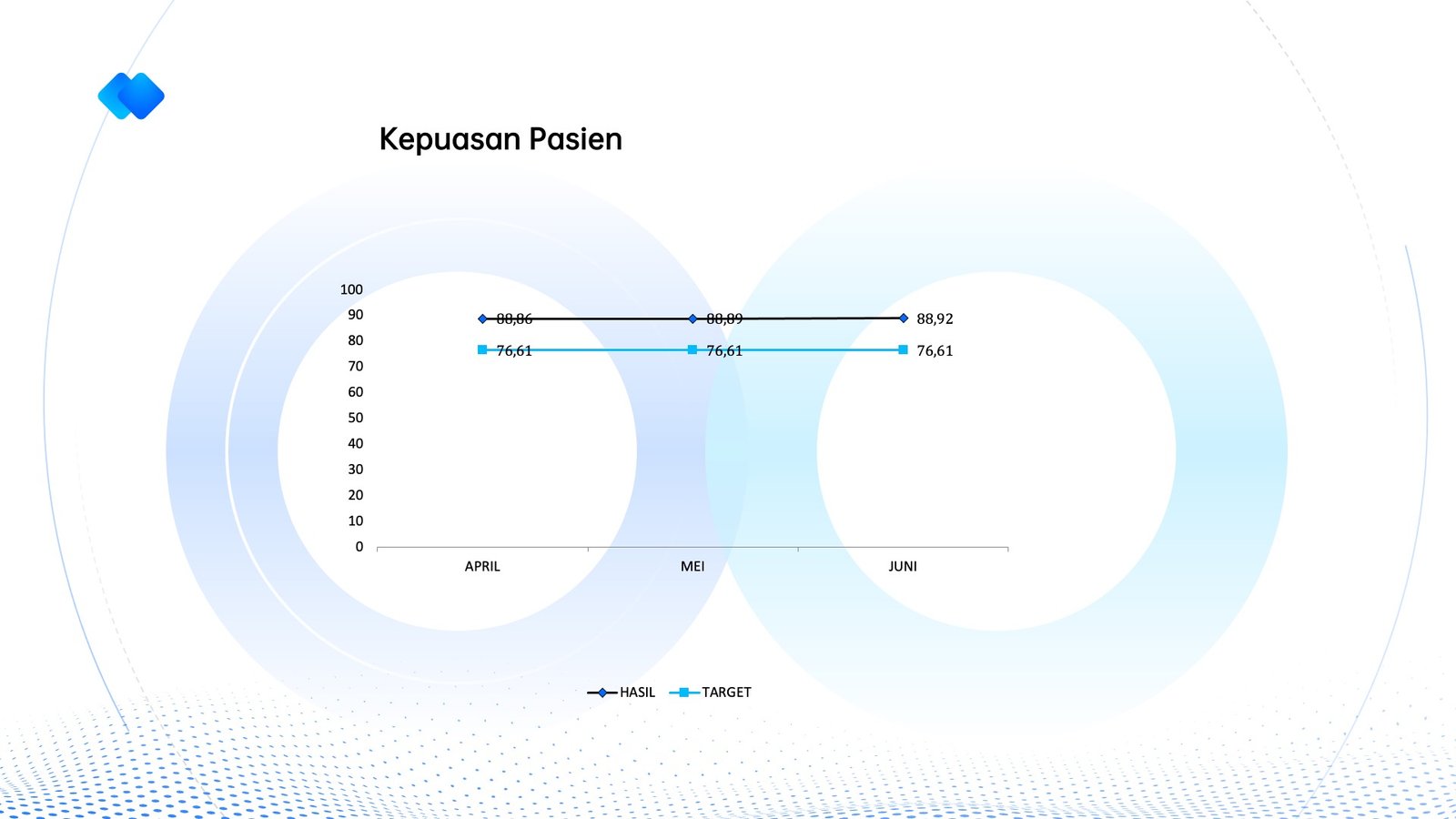 INM 2026 - Kepuasan Pasien