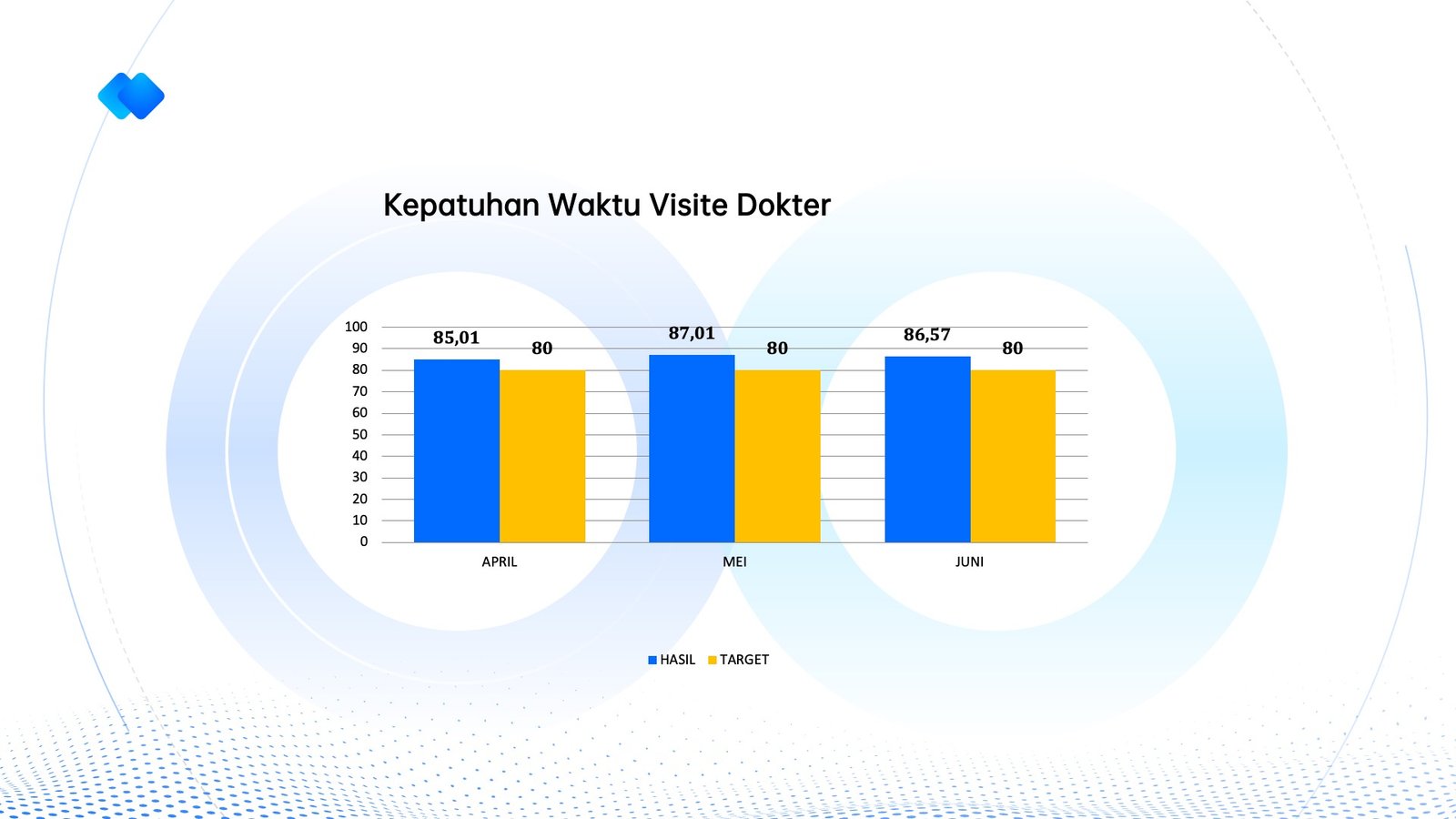INM 2026 - Kepatuhan Waktu Visite Dokter
