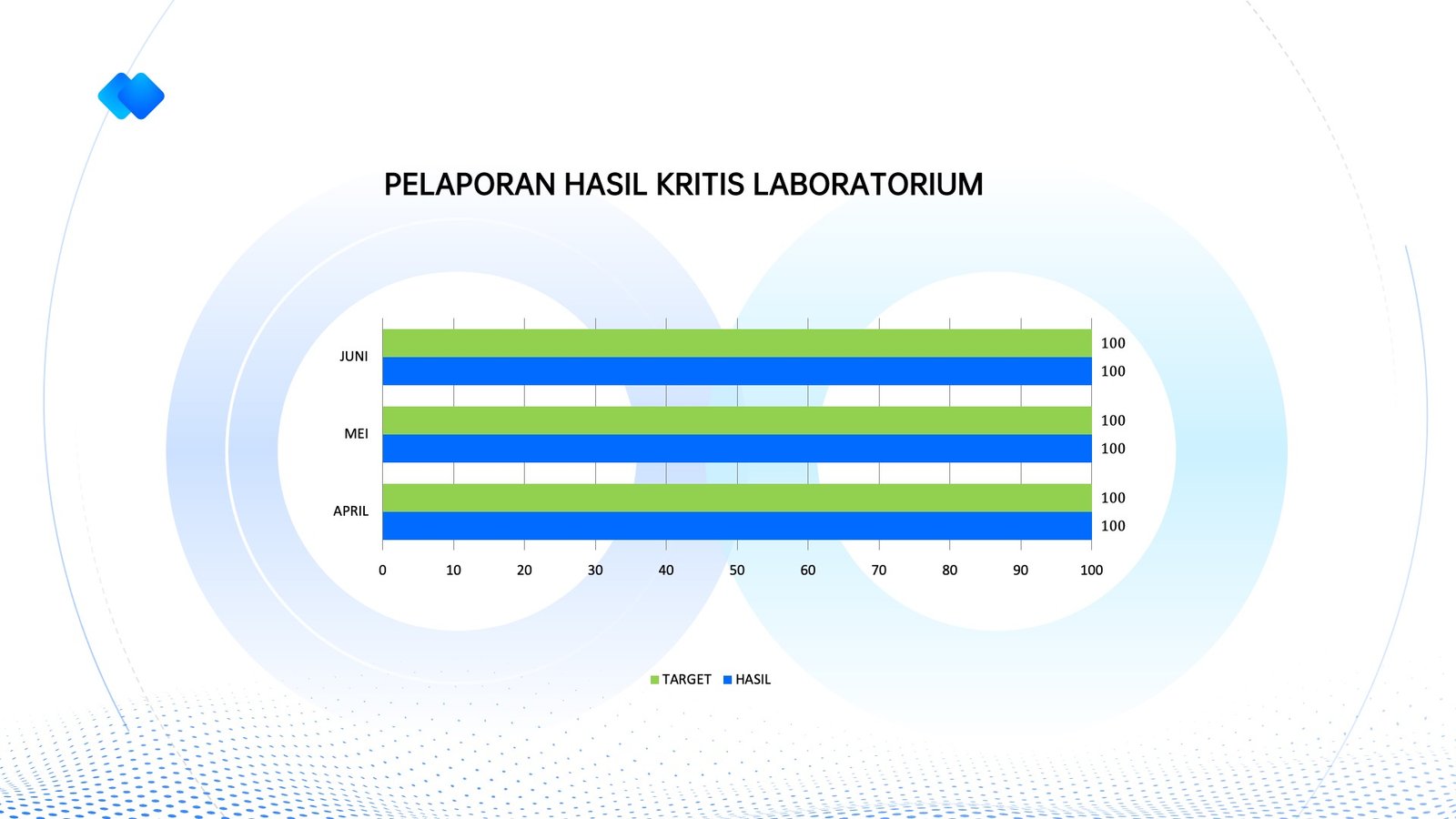 INM 2026 - Pelaporan Hasil Kritis Laboratorium